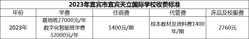 2024年宜賓市宜賓天立國(guó)際學(xué)校學(xué)費(fèi)多少錢？