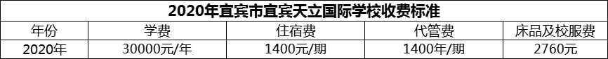 2024年宜賓市宜賓天立國(guó)際學(xué)校學(xué)費(fèi)多少錢？