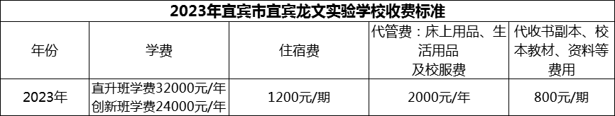 2024年宜賓市宜賓龍文實驗學(xué)校學(xué)費多少錢？