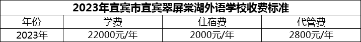 2024年宜賓市宜賓翠屏棠湖外語學(xué)校學(xué)費多少錢？