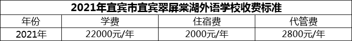 2024年宜賓市宜賓翠屏棠湖外語學(xué)校學(xué)費多少錢？