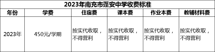 2024年南充市蓬安中學(xué)學(xué)費(fèi)多少錢？