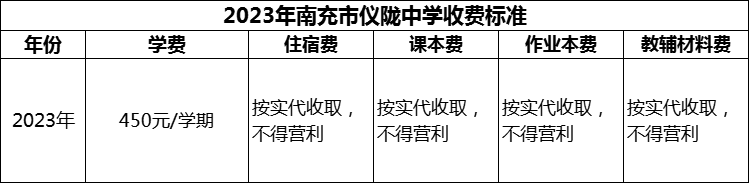 2024年南充市儀隴中學(xué)學(xué)費(fèi)多少錢？