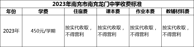 2024年南充市南充龍門(mén)中學(xué)學(xué)費(fèi)多少錢(qián)？