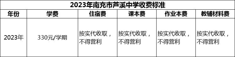 2024年南充市蘆溪中學學費多少錢？