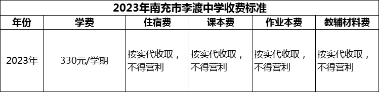 2024年南充市李渡中學學費多少錢？