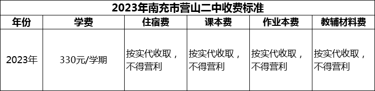 2024年南充市營山二中學費多少錢？