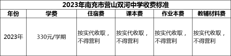 2024年南充市營(yíng)山雙河中學(xué)學(xué)費(fèi)多少錢？