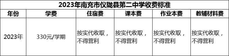 2024年南充市儀隴縣第二中學(xué)學(xué)費(fèi)多少錢？