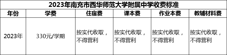 2024年南充市西華師范大學(xué)附屬中學(xué)學(xué)費多少錢？