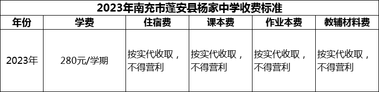 2024年南充市蓬安縣楊家中學(xué)學(xué)費(fèi)多少錢？