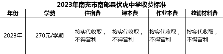 2024年南充市南部縣伏虎中學(xué)學(xué)費多少錢？