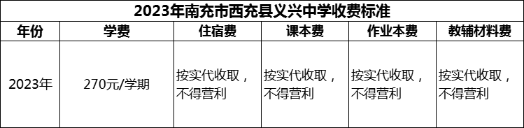 2024年南充市西充縣義興中學(xué)學(xué)費(fèi)多少錢(qián)？