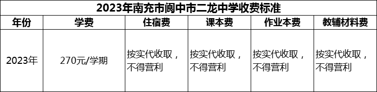 2024年南充市閬中市二龍中學學費多少錢？