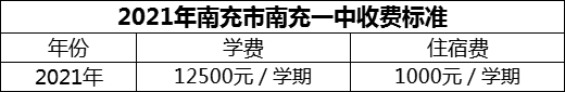 2024年南充市南充一中學(xué)費多少錢？