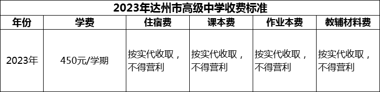 2024年達(dá)州市高級(jí)中學(xué)學(xué)費(fèi)多少錢？