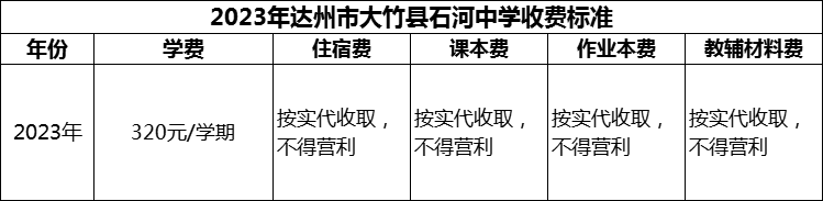 2024年達(dá)州市大竹縣石河中學(xué)學(xué)費(fèi)多少錢？