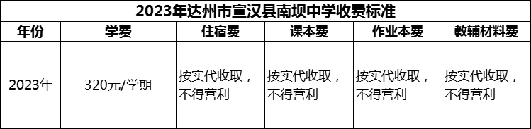 2024年達州市宣漢縣南壩中學學費多少錢？