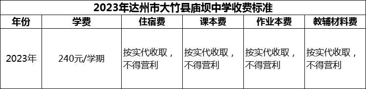 2024年達州市大竹縣廟壩中學(xué)學(xué)費多少錢？