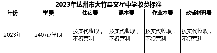 2024年達州市大竹縣文星中學(xué)學(xué)費多少錢？