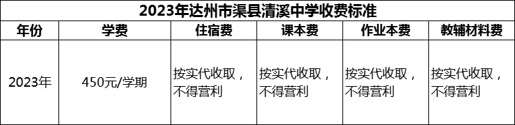 2024年達州市渠縣清溪中學學費多少錢？