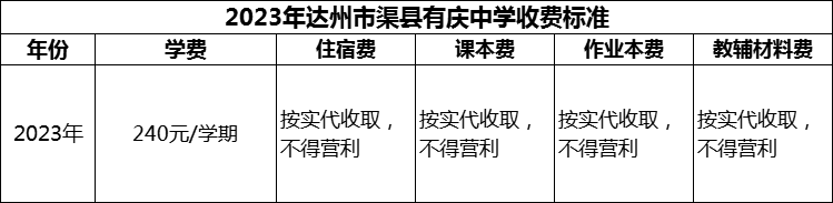 2024年達(dá)州市渠縣有慶中學(xué)學(xué)費(fèi)多少錢？