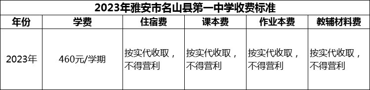 2024年雅安市名山縣第一中學(xué)學(xué)費(fèi)多少錢？