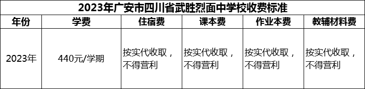 2024年廣安市四川省武勝烈面中學校學費多少錢？