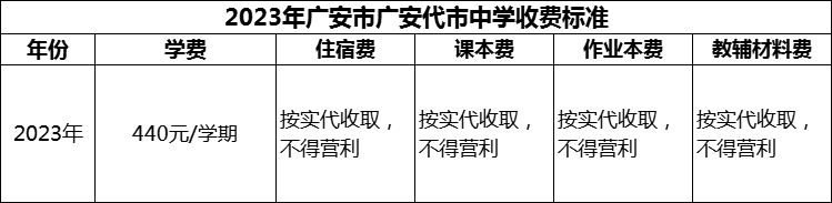 2024年廣安市廣安代市中學學費多少錢？