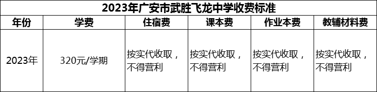 2024年廣安市武勝飛龍中學(xué)學(xué)費(fèi)多少錢？