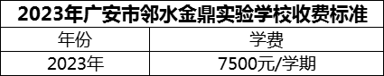 2024年廣安市鄰水金鼎實(shí)驗(yàn)學(xué)校學(xué)費(fèi)多少錢？