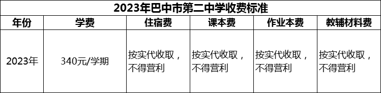 2024年巴中市第二中學(xué)學(xué)費多少錢？