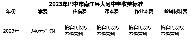 2024年巴中市南江縣大河中學(xué)學(xué)費(fèi)多少錢？