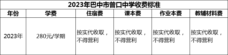 2024年巴中市曾口中學學費多少錢？