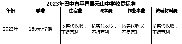 2024年巴中市平昌縣元山中學(xué)學(xué)費(fèi)多少錢？