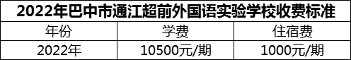 2024年巴中市通江超前外國語實(shí)驗(yàn)學(xué)校學(xué)費(fèi)多少錢？