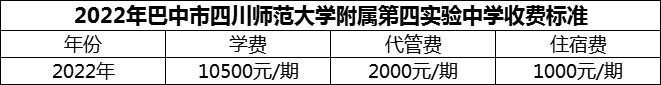 2024年巴中市四川師范大學(xué)附屬第四實(shí)驗(yàn)中學(xué)學(xué)費(fèi)多少錢？