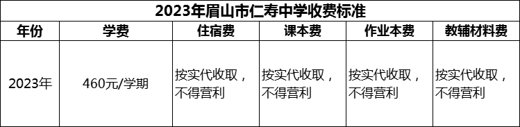 2024年眉山市仁壽中學(xué)學(xué)費(fèi)多少錢？