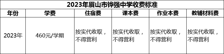 2024年眉山市鏵強中學學費多少錢？