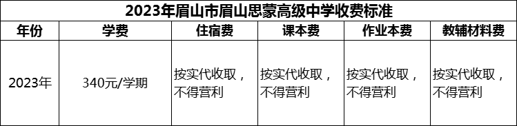 2024年眉山市眉山思蒙高級(jí)中學(xué)學(xué)費(fèi)多少錢？