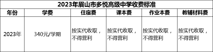 2024年眉山市多悅高級(jí)中學(xué)學(xué)費(fèi)多少錢(qián)？