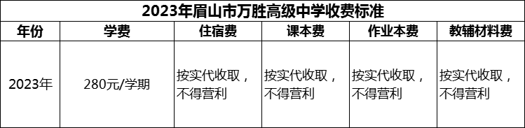 2024年眉山市萬勝高級中學學費多少錢？