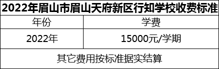 2024年眉山市眉山天府新區(qū)行知學(xué)校學(xué)費(fèi)多少錢？