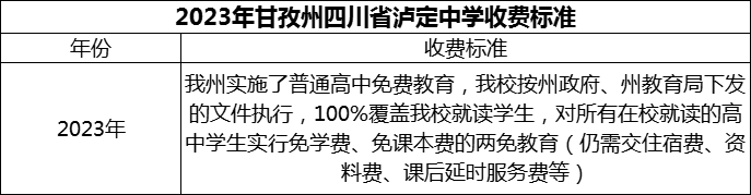 2024年甘孜州四川省瀘定中學學費多少錢？