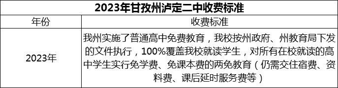 2024年甘孜州瀘定二中學(xué)費多少錢？