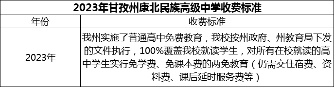 2024年甘孜州康北民族高級中學學費多少錢？