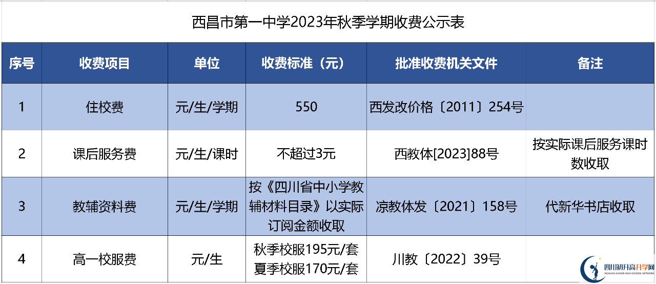 2024年涼山州西昌市第一中學(xué)學(xué)費多少錢？