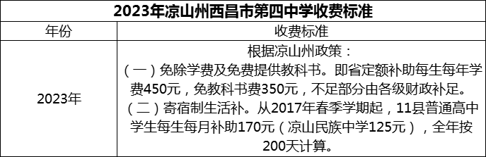 2024年涼山州西昌市第四中學學費多少錢？