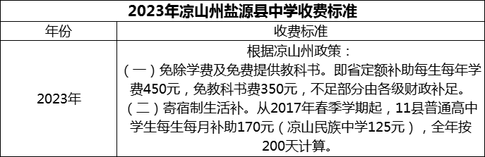 2024年涼山州鹽源縣中學(xué)學(xué)費(fèi)多少錢？