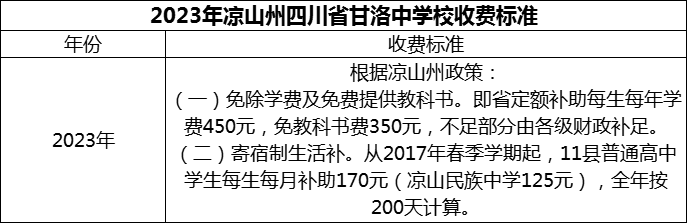 2024年涼山州四川省甘洛中學(xué)校學(xué)費(fèi)多少錢(qián)？